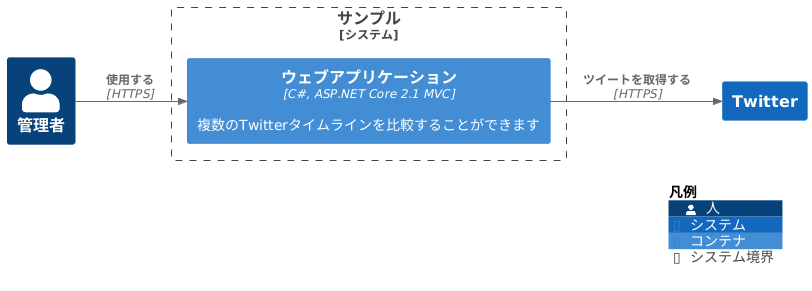 https://www.plantuml.com/plantuml/uml/hP5FRzD04CNl-ocsuP14IcqLzSIfmOte8KqZae8uMPjucWJPQskzLgWG4lRo1maG24ehRe0gMa0ge0XnAUs76ThaOp1EItk0OtsnzURDRz_pBiHQA9q4FYlouK3tkUu3T-RhGlOIqGFtjeY4X1XoFG0ETwof8rBWmTf0WiTzw86ab-Y07tEXoAg4Z7sXQQZ3aCtag_-7hgamu7sje_YARIinj7eK8UaaCQXkA3L8RNN3m8vy8VECix7s_477TkPdcxcqkbot0n5hKFRqZ9ZD36JNJpou42X9haCRWdegAo8lO_NghPNLjbklDXPRJhLPAvKPQuAAGraINZ2G5LuOxxqVltmqkV-mK6QjTG85xjKmaPvGwwNkN8KNCVk1PeHc2ysNOfdVPPoUiuDAG-Yu8eg8XDb7p7RGR6BsOMh_ZDbtDFkO_KH3-gX09kTIXLTRJQjHQnD40RzipV7b6qu-csm_Fdxp3TEzDjqjDSBi4BDjDE_GV9f-Z31xTVnrOx9lC7sBsLDCNsEwY-apJ7SmVOxf0UdKuzvfav8-0H7x54b3TXtyl-tFm__-TJZUs3t1vbcMskrcYzov-SnrZaFpW1BbvSmJ2dNqOlFeOElVRTPQMhdfrclNQer5-lSB83swbpy0