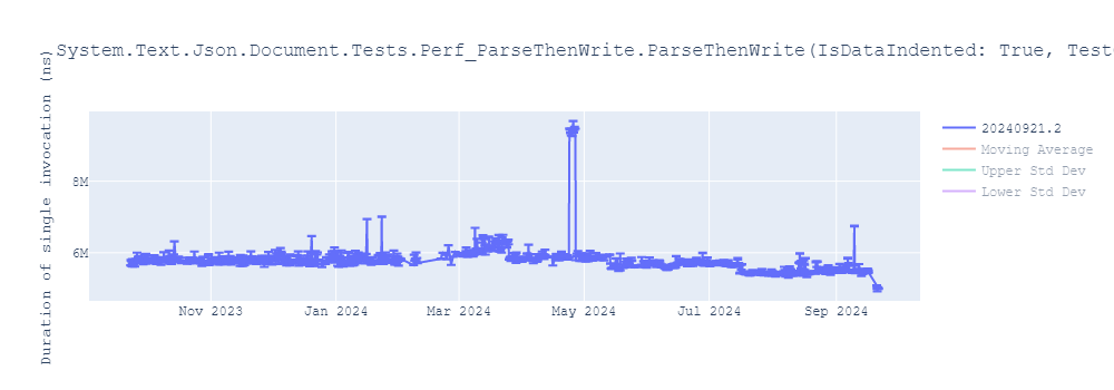 graph