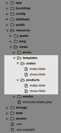 A sample template directory structure