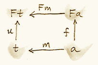 alg7
