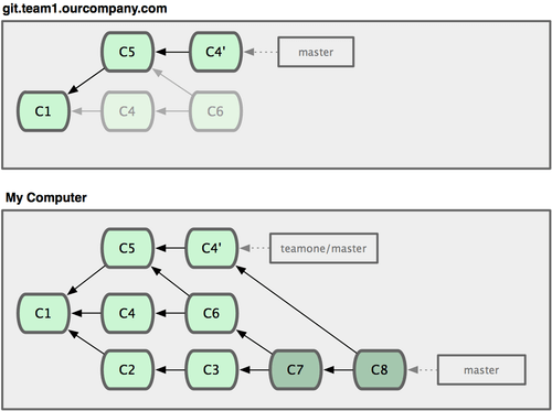 git_branch39