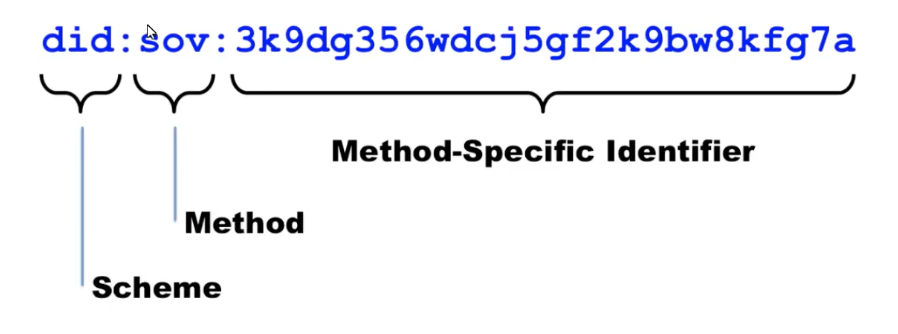 DID Syntax