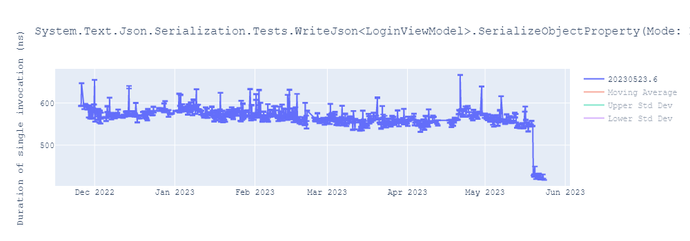 graph