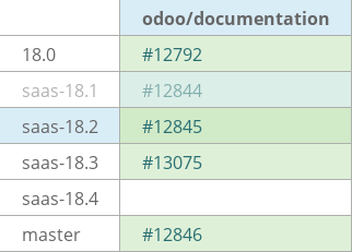 Pull request status dashboard