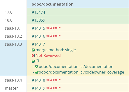 Pull request status dashboard