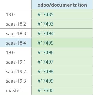 Pull request status dashboard