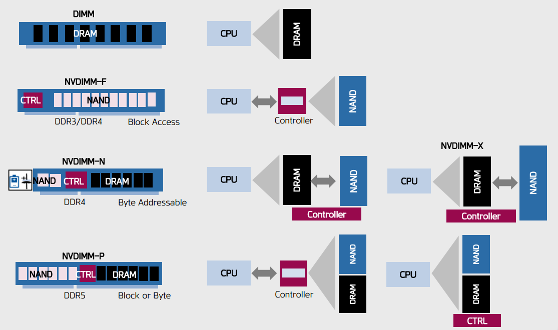 nvdimm-comparison