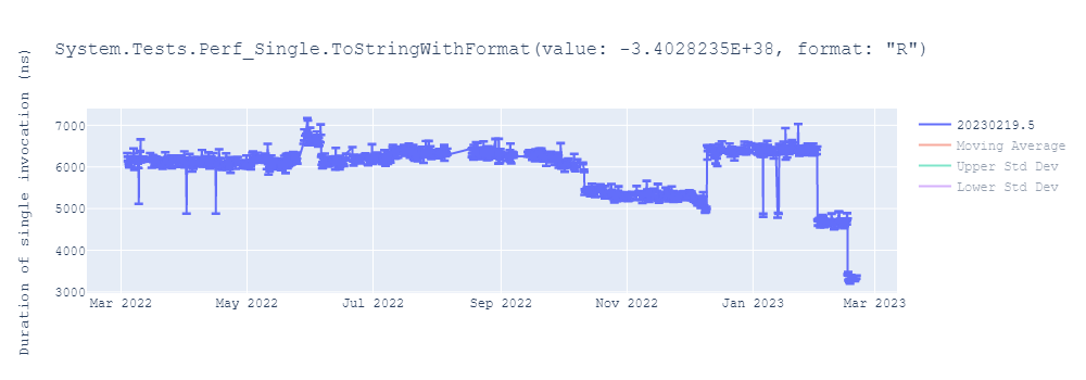 graph