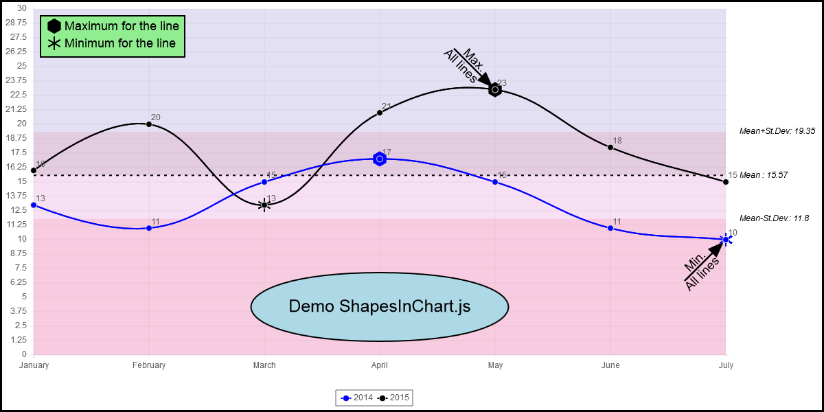 shapeinchart