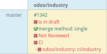 Pull request status dashboard