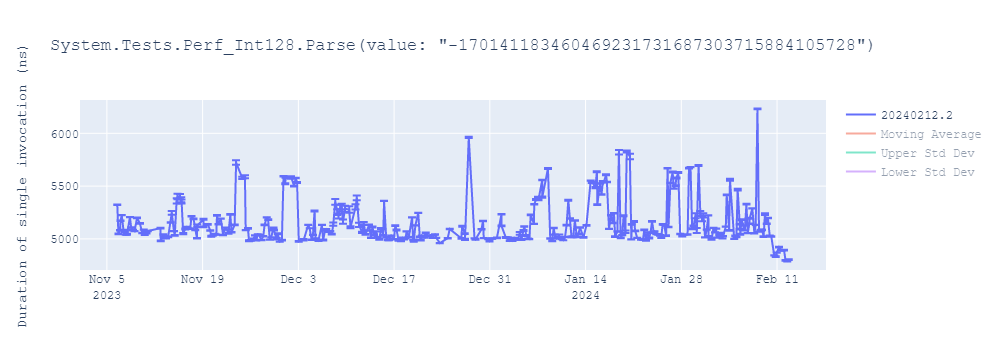 graph