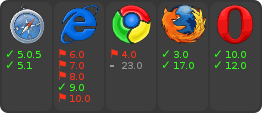 browser support