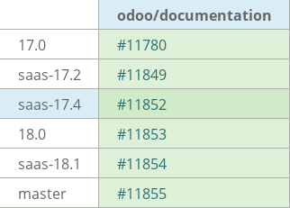 Pull request status dashboard