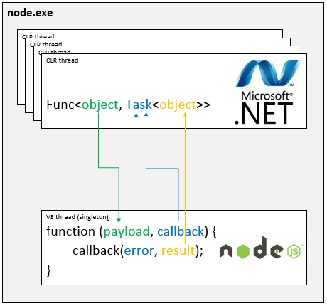 edge-js