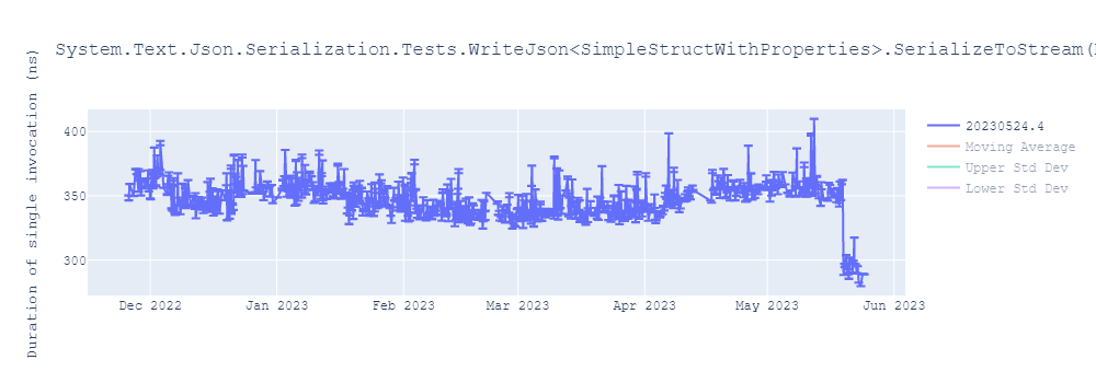 graph