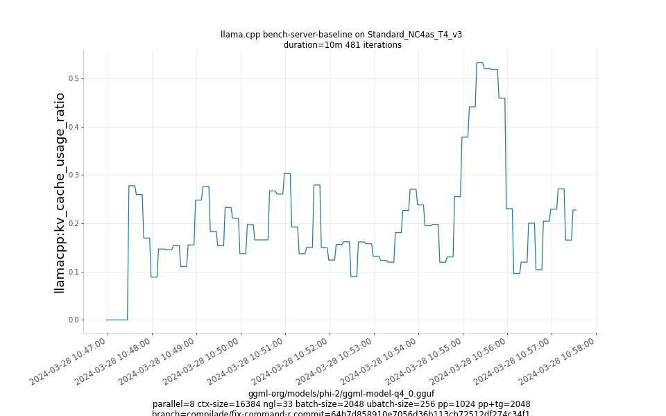 kv_cache_usage_ratio