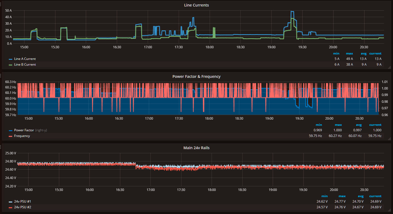 Grafana Screenshot