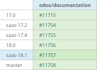 Pull request status dashboard