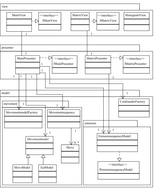 Classdiagram