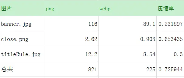 December活动页图片压缩结果