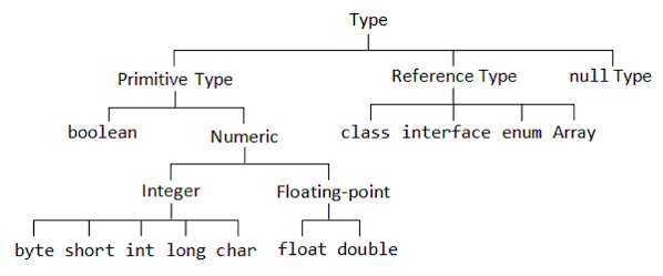 java_data_type