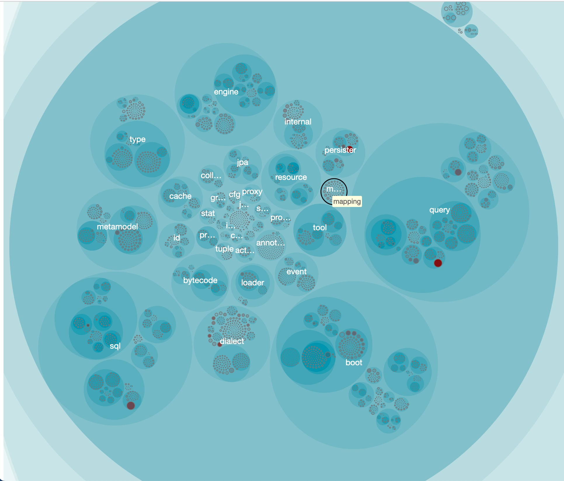 Example of hotspot analysis