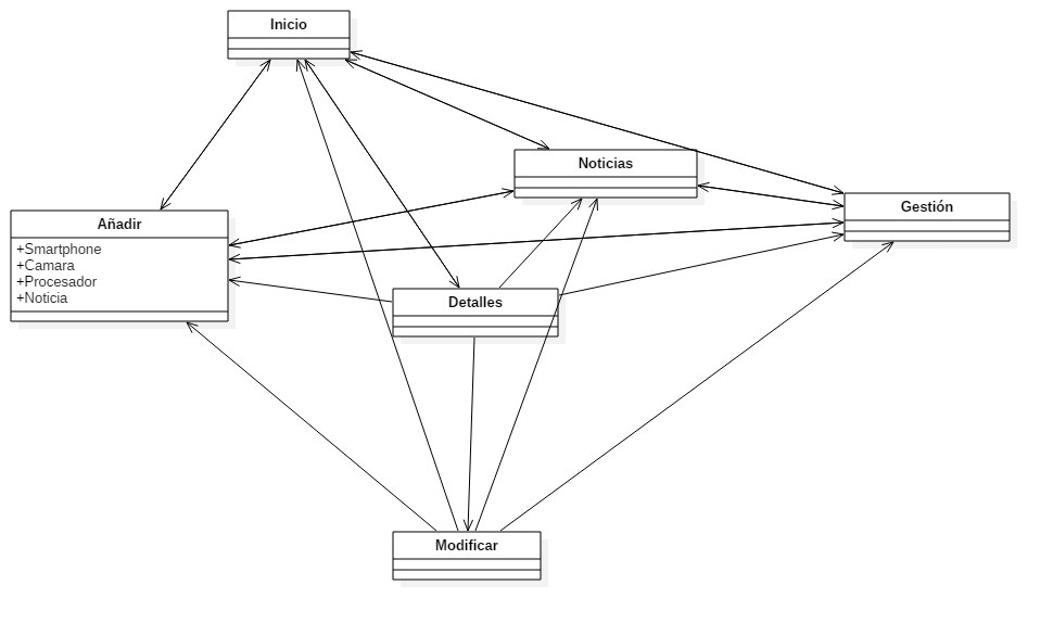 Diagrama de navegación