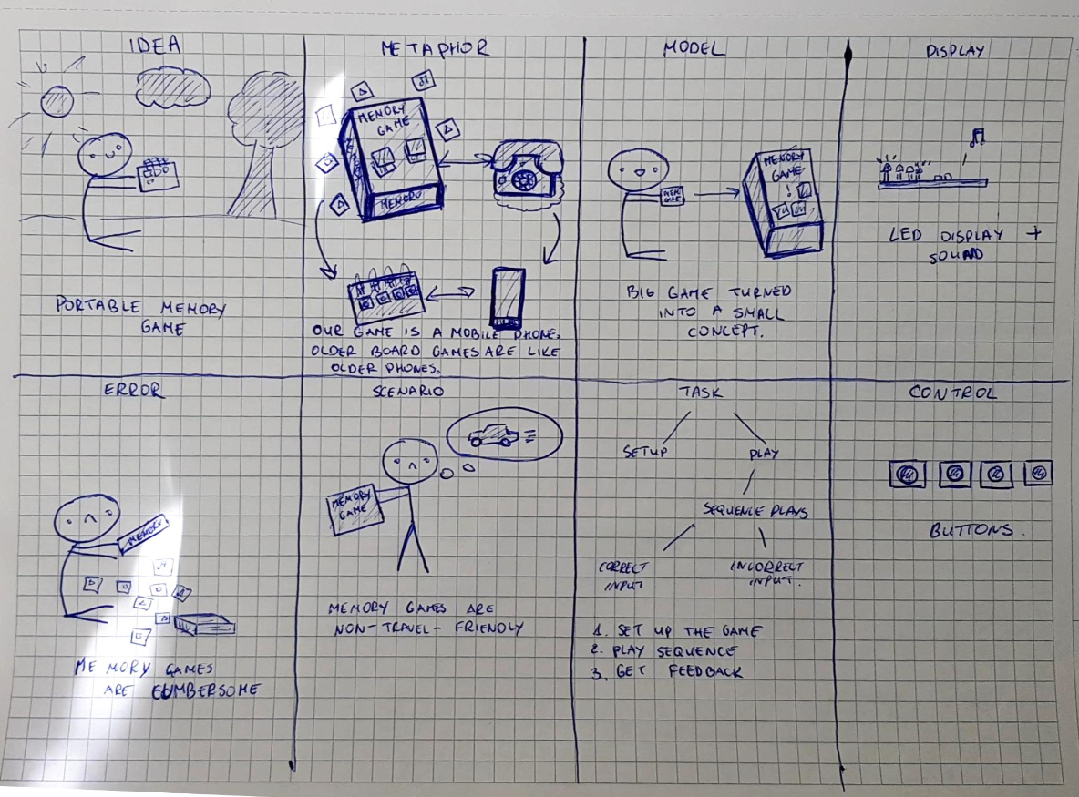 interaction design framework