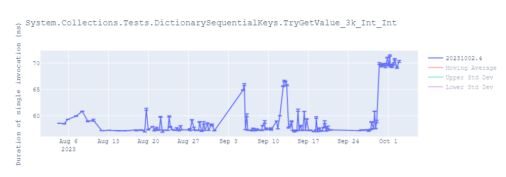 graph