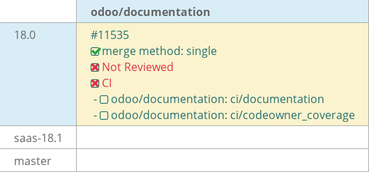 Pull request status dashboard