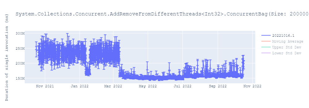 graph