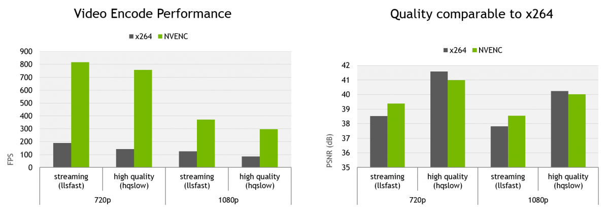 GPU performance over CPU