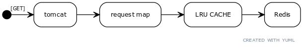 Example Diagram