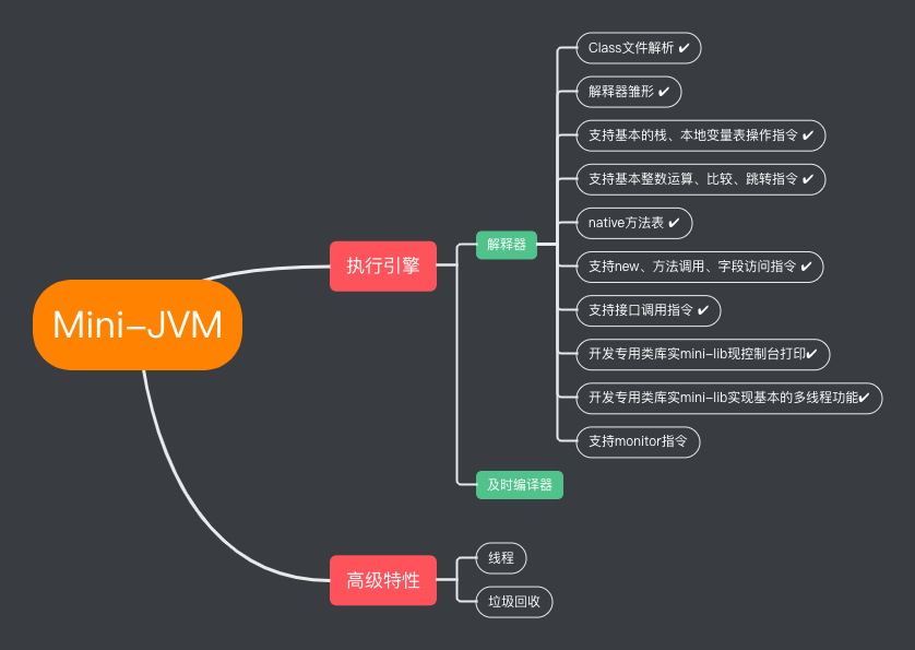 路线图