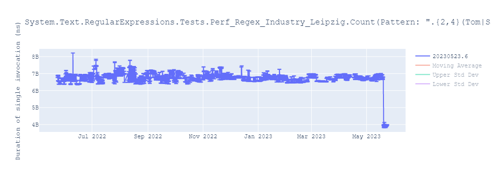 graph