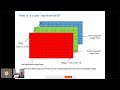Image and Video Processing using OpenCV and Pilecv4j