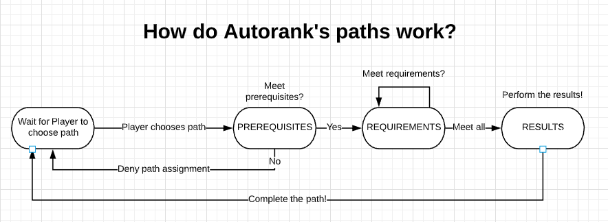 How does Autorank work?