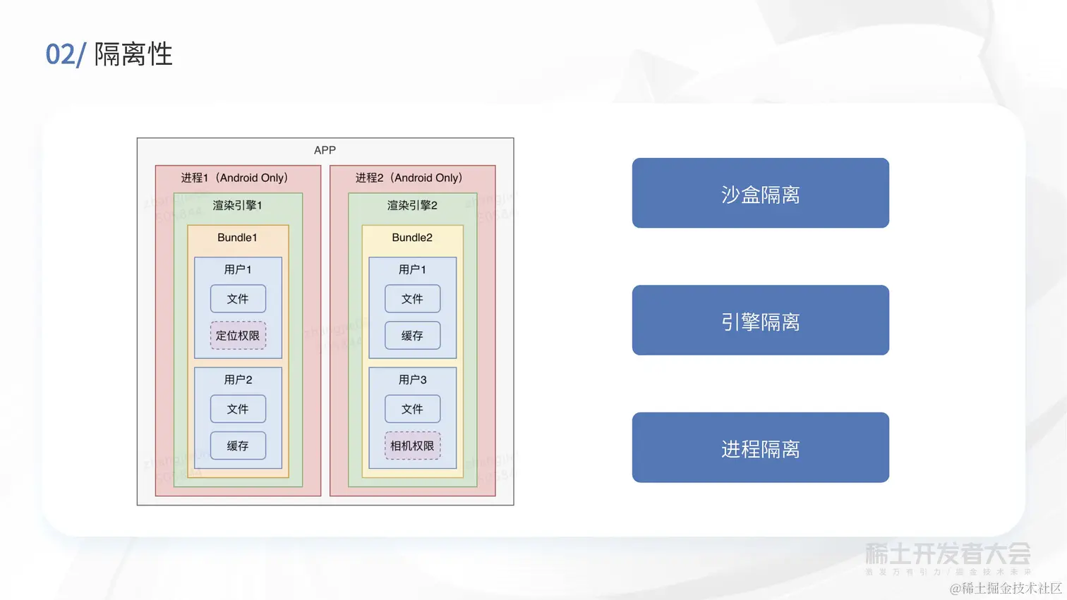 现代 Web 开发-买菜B端容器化实践-高超_页面_20.jpg