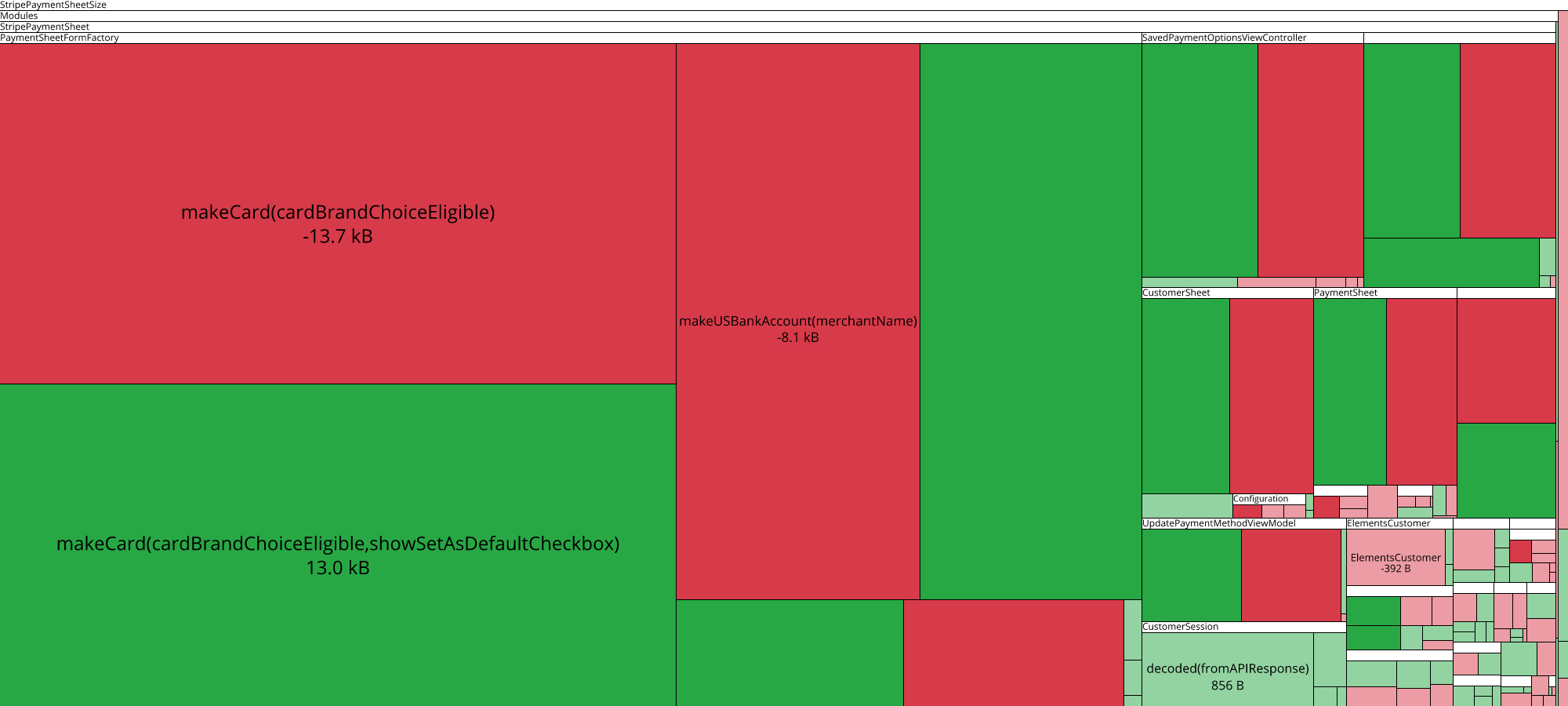 Image of diff