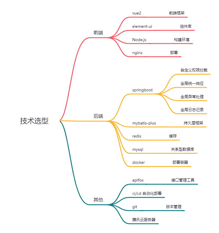 技术选型