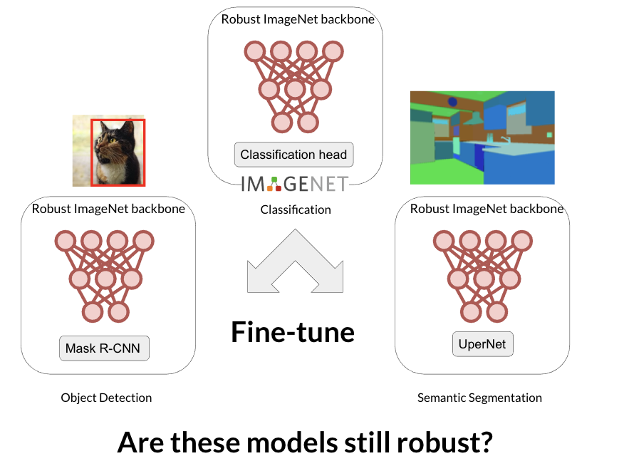 GitHub - runopti/RobustDownstreamTransfer: Official repository for our ...
