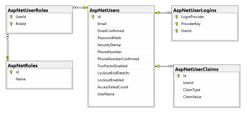 DB Schema