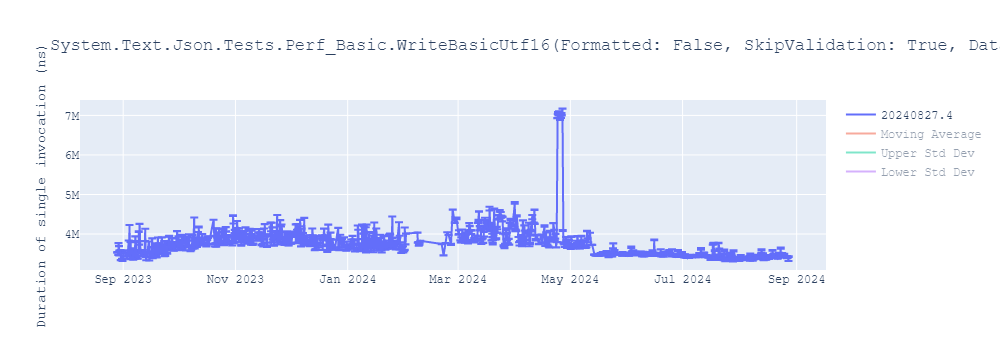 graph