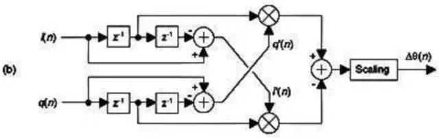 demoddifferentiatorimage-hardware