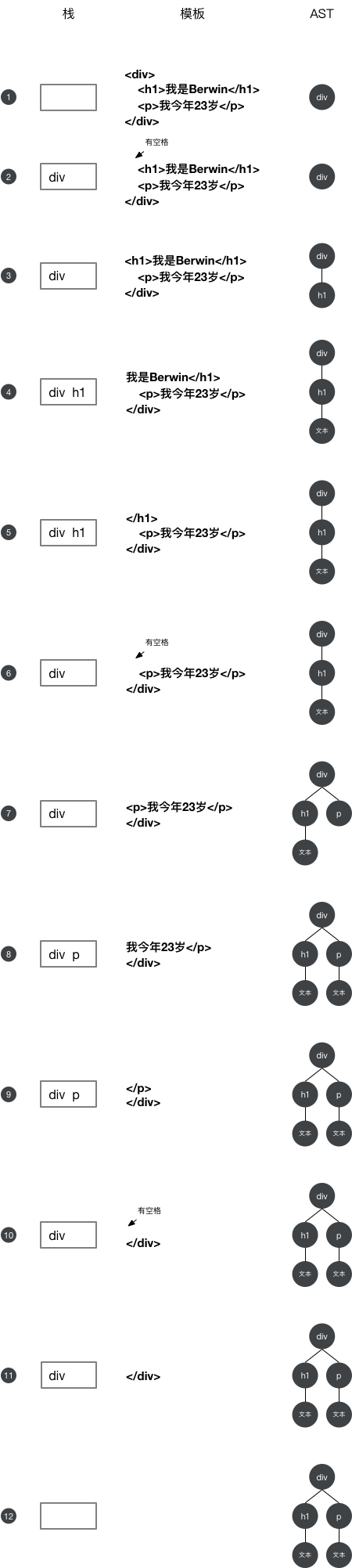 构建AST的过程