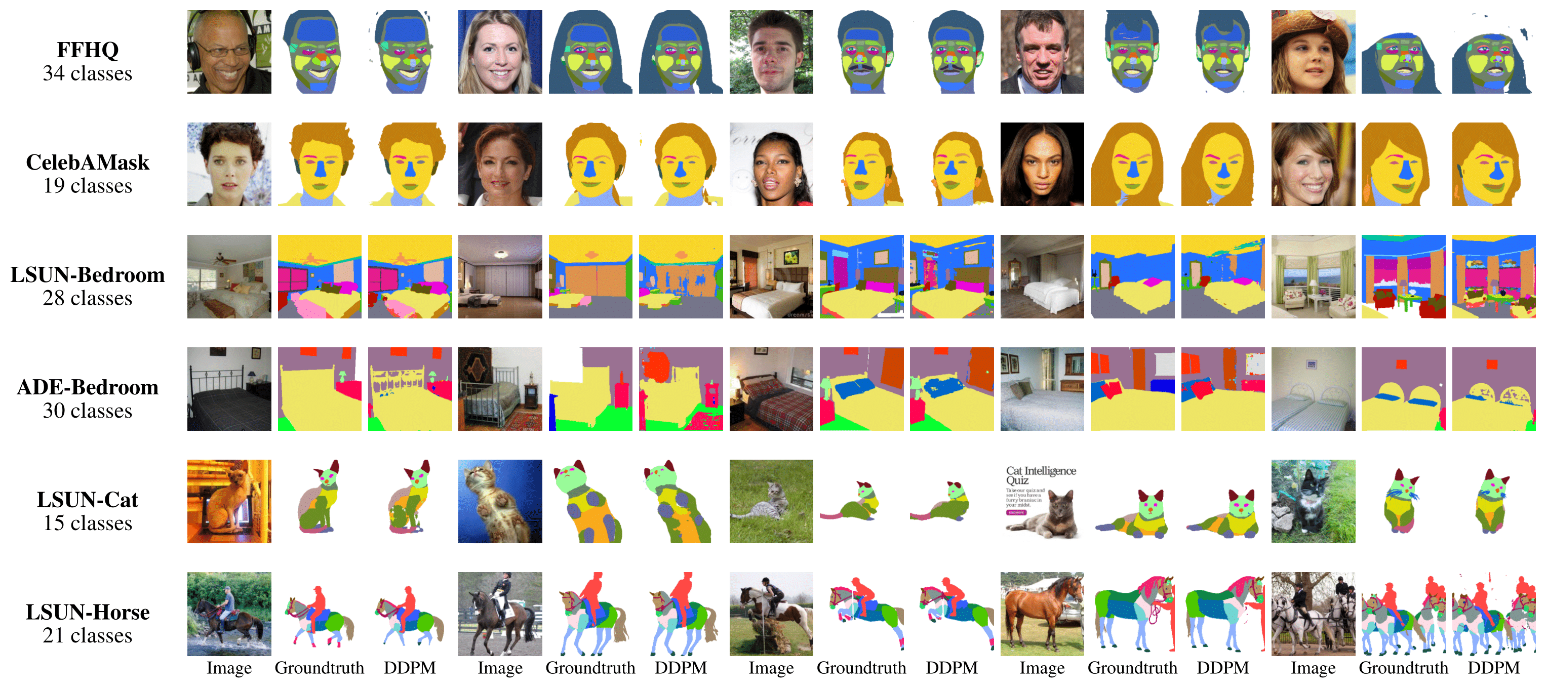 DDPM-based Segmentation