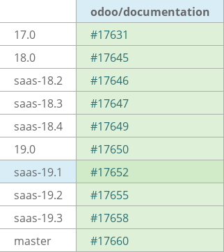 Pull request status dashboard