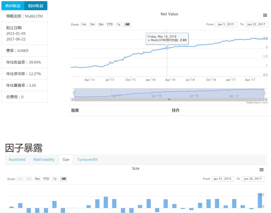 Backtest Web Visualizer