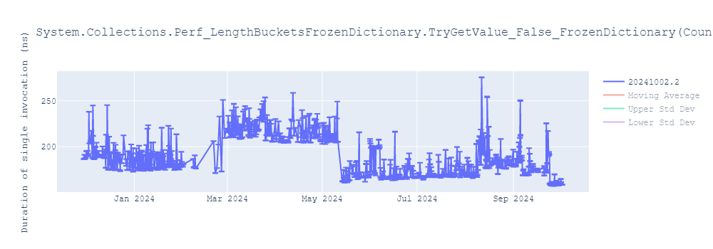 graph