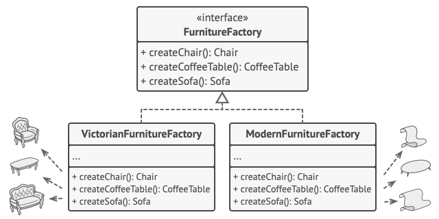 The Factories class hierarchy